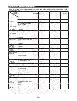 Preview for 75 page of Makita EA3600F Instruction Manual