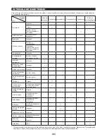 Preview for 100 page of Makita EA3600F Instruction Manual