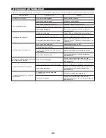 Preview for 101 page of Makita EA3600F Instruction Manual