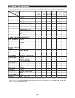 Preview for 51 page of Makita EA3600F Original Instruction Manual