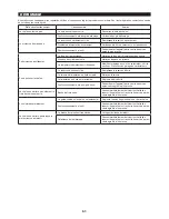 Preview for 52 page of Makita EA3600F Original Instruction Manual