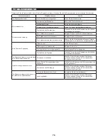 Preview for 77 page of Makita EA3600F Original Instruction Manual