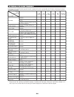 Preview for 101 page of Makita EA3600F Original Instruction Manual