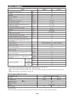 Preview for 135 page of Makita EA3600F Original Instruction Manual