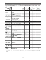 Preview for 151 page of Makita EA3600F Original Instruction Manual