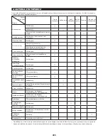 Preview for 226 page of Makita EA3600F Original Instruction Manual