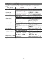 Preview for 281 page of Makita EA3600F Original Instruction Manual