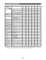 Preview for 308 page of Makita EA3600F Original Instruction Manual