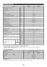 Preview for 192 page of Makita EA3600F35B Original Instruction Manual