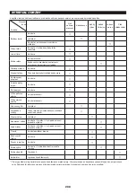 Preview for 208 page of Makita EA3600F35B Original Instruction Manual