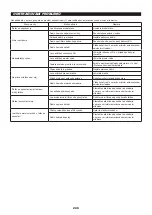 Preview for 209 page of Makita EA3600F35B Original Instruction Manual