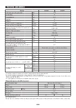 Preview for 209 page of Makita EA3601F Original Instruction Manual