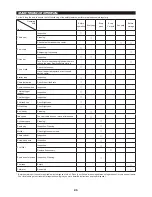 Preview for 25 page of Makita EA3700T Original Instruction Manual