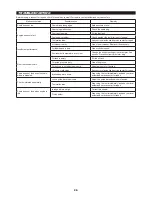 Preview for 26 page of Makita EA3700T Original Instruction Manual