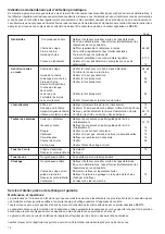 Preview for 76 page of Makita EA5000P Operator'S And Safety Manual