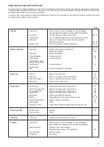 Preview for 39 page of Makita EA6100P Operator'S And Safety Manual