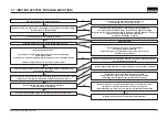 Preview for 14 page of Makita EA6100P Repair Manual