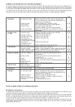 Preview for 71 page of Makita EA7900P Operator'S And Safety Manual