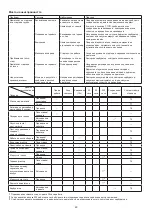 Preview for 80 page of Makita EB7650TH Original Instruction Manual