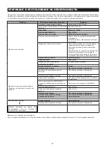 Preview for 81 page of Makita EB7650TH Original Instruction Manual