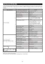 Preview for 101 page of Makita EB7650TH Original Instruction Manual