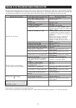 Preview for 181 page of Makita EB7650TH Original Instruction Manual