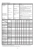 Preview for 200 page of Makita EB7650TH Original Instruction Manual