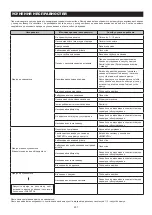 Preview for 201 page of Makita EB7650TH Original Instruction Manual