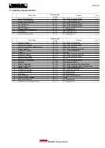 Preview for 35 page of Makita EB7650TH Technical Information