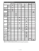 Preview for 33 page of Makita EB7660TH Instruction Manual