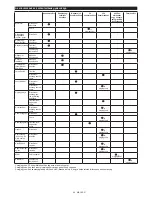 Preview for 50 page of Makita EB7660TH Instruction Manual