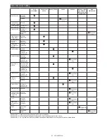 Preview for 67 page of Makita EB7660TH Instruction Manual