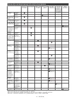 Preview for 101 page of Makita EB7660TH Instruction Manual