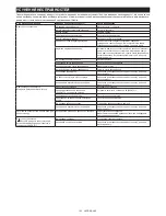 Preview for 102 page of Makita EB7660TH Instruction Manual