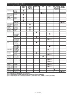 Preview for 118 page of Makita EB7660TH Instruction Manual