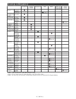 Preview for 135 page of Makita EB7660TH Instruction Manual