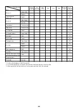 Preview for 22 page of Makita EBH251U Instruction Manual