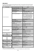 Preview for 53 page of Makita EBH251U Instruction Manual