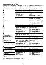 Preview for 76 page of Makita EBH251U Instruction Manual