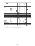 Preview for 23 page of Makita EBH252U Original Instruction Manual