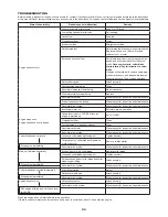 Preview for 24 page of Makita EBH252U Original Instruction Manual