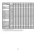 Preview for 20 page of Makita EBH340R Instruction Manual