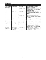 Preview for 26 page of Makita EBH340U Instruction Manual