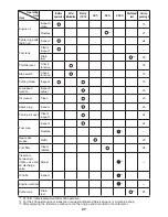 Preview for 27 page of Makita EBH340U Instruction Manual