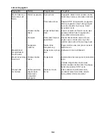 Preview for 54 page of Makita EBH340U Instruction Manual