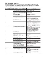 Preview for 56 page of Makita EBH340U Instruction Manual