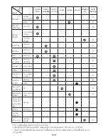 Preview for 111 page of Makita EBH340U Instruction Manual