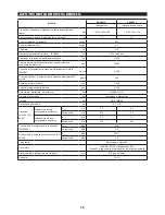 Preview for 76 page of Makita EBH341L Original Instruction Manual