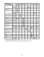 Preview for 92 page of Makita EBH341L Original Instruction Manual