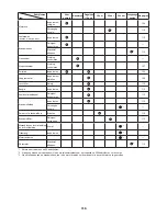 Preview for 115 page of Makita EBH341L Original Instruction Manual